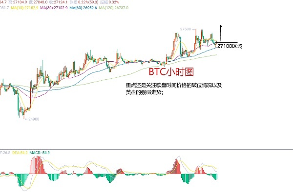 解密ARK：区块链世界的下一个超级连接器
