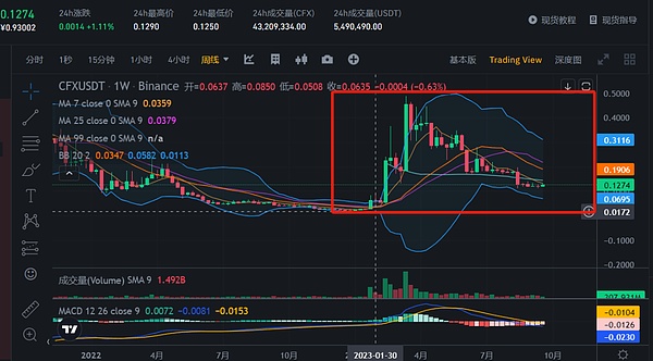 TOKEN2049干货：那些让人眼前一亮的加密新玩法
