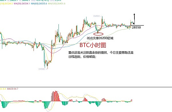 加密游戏的逆袭：如何在寒冬中点燃市场热情