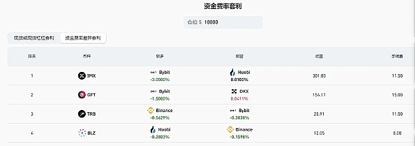 重磅！特朗普打开养老金闸门 加密市场迎来巨鲸玩家