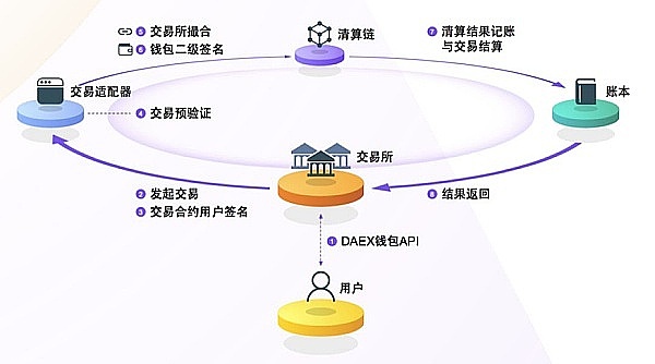 比特币惊现闪崩！41000美元防线失守，抄底时机真的到了吗？