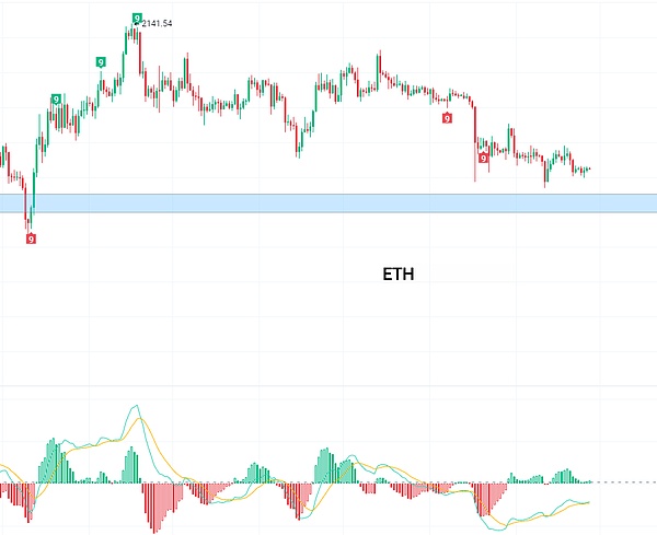 Chainlink蓄势待发：三大关键信号预示年末20%涨幅可期