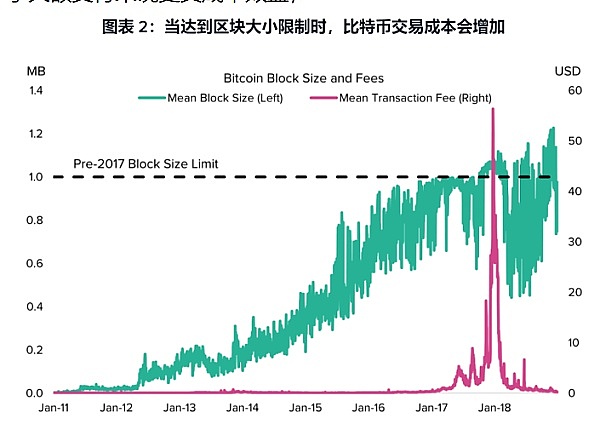 Friend.Tech：一场来得快去得更快的社交金融泡沫