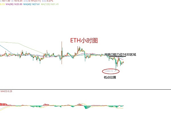 9月21日数字货币合约市场观察：当震荡遇上耐心