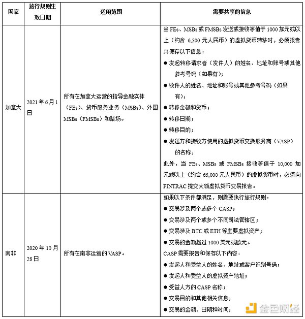 9月19日数字货币市场观察：比特币和以太坊的关键走势