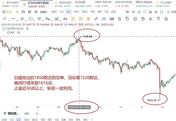 暴赚300点！比特币多单完美收割，这波操作简直太爽了
