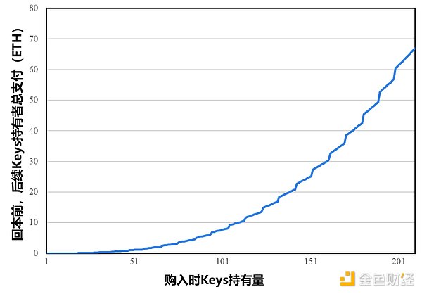 重磅！Manta Network为何选择拥抱Polygon CDK？
